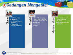Perangkat pembelajaran smk bismen komplit. 1 2 Dskp Modul Tmk Tahun 5 Sistem Rangkaian Dan Dunia Internet Ppt Download