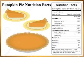 Pumpkin Pie Nutrition Facts
