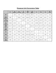 Pressure Unit Conversion Table Free Download