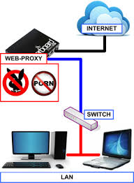 Untuk mendaftar akun kredivo, kamu harus mengikuti persyaratan berikut Block Situs Dengan Mikrotik Routerbo Smansapala