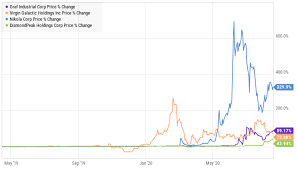 Social capital hedosophia holdings corp. Invest Like A Founder How To Buy The Hottest Stocks Before They Ipo
