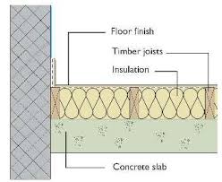 Insulating Slab With Wood Sleepers And Insulation Floor Insulation Timber Flooring Retreat House