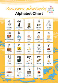 Hebrew letters sound like their english counterpart unless otherwise specified. Kuwarra Alphabet Chart Goldfields Aboriginal Language Centre
