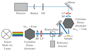 We also discuss the pinout details of the standard passive infrared the first circuit uses an op amp, while the second design works with a single transistor and relay for detecting the ir radiation from a moving human. Applied Sciences Free Full Text Absorption And Remission Characterization Of Pure Dielectric Nano Powders Using Diffuse Reflectance Spectroscopy An End To End Instruction Html