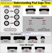 Paul Gage Tires Size Chart Paul Gage Tires Slotforum