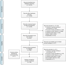 In many cases, your clients may be facing very difficult. Ethical Social And Cultural Issues Related To Clinical Genetic Testing And Counseling In Low And Middle Income Countries A Systematic Review Genetics In Medicine