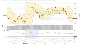 Binance Coin Price Alert Chart News On Bitscreener Com