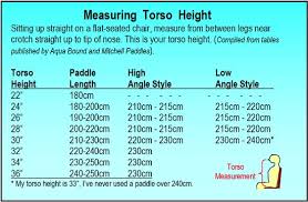 Kayak Paddle Length How To Pick The Right Size Paddling Com