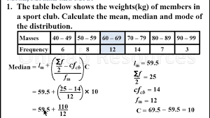 Mean Median And Mode Of Grouped Data Lesson 1 Youtube
