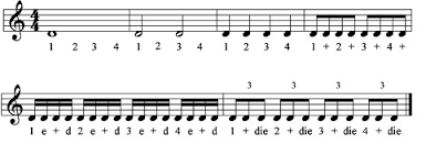 Sie finden hier eine zusammenstellung von leichten noten für ihr klavier, die einen ganz grossen vorteil haben, sie sind nämlich kostenlos !! Klavier Lernen Die Grundlagen Lernen In 13 Schritten