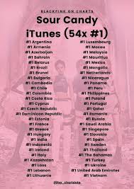 See more ideas about roblox, blackpink, play roblox. Lady Gaga Blackpink Sour Candy Lyrics Genius Lyrics