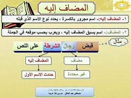 الْمَجْرُورُ بِالْإِضَافَةِ izafet ile (muzafun ileyh olmayla) mecrur olma durumudur. Ø´Ø±Ø­ Ø¯Ø±Ø³ Ø§Ù„Ù…Ø¶Ø§Ù Ø¥Ù„ÙŠÙ‡ Ù„Ù„ØµÙ Ø§Ù„ØªØ§Ø³Ø¹ Ù…Ø¹Ù„Ù…ÙŠ ÙˆÙ…Ø¹Ù„Ù…Ø§Øª ÙÙ„Ø³Ø·ÙŠÙ† ×¤×™×™×¡×'×•×§