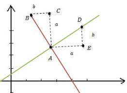 Gradien garis = m = y'. Garis Sejajar Dan Garis Tegak Lurus Belajar