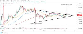 Xrp supports fiat currencies, cryptocurrencies, commodities, and other forms of payment (e.g., frequent flyer miles or mobile minutes). Top 3 Price Prediction Bitcoin Ethereum Ripple Crypto Bull Run On Hold As Bitcoin Hunts Formidable Support Forex Crunch