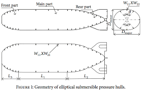 Maybe you would like to learn more about one of these? Overall Configuration Of The Submarine Pressure Hull With An Elliptical Cross Section