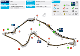 The formula one 2020 calendar got an update on friday, as nurburgring, portimao, and imola were confirmed, taking the season's tally to 13. F3 Round 9 Imola Key Facts Federation Internationale De L Automobile