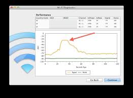 Diagnosing And Addressing Wi Fi Signal Quality Problems Cnet