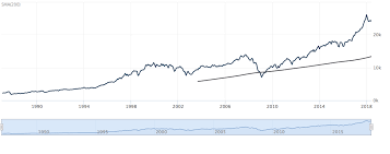 Ageless Iceland Stock Market Chart 2019