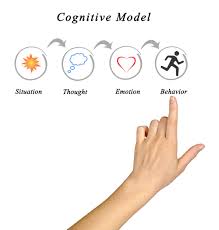 Cognitive behavior modification techniques involve teaching a patient to recognize thoughts that may be unrealistic or distort reality. Cognitive Behaviour Therapy Cbt In Sydney Dr Elizabeth Woodcock Assoc