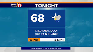Scattered showers and storms continue, more for Tuesday