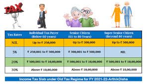 Check spelling or type a new query. Income Tax Calculator Fy 2021 22 Ay 2022 23 Excel Download
