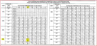 13 precise air conditioner charging chart