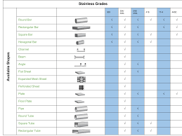 24 Systematic Steel Material Grade Chart