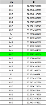 Then, 2.76 feet = 2 feet + 0.76 foot. 84 5 Centimeters To Inches Converter 84 5 Cm To In Converter