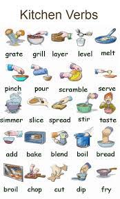 Cooking Words In English Ile Ilgili Gorsel Sonucu Ingilizce Dilbilgisi Ingilizce Dilbilgisi