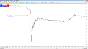 Yen Flash Crash Hits Currency Markets Admiral Markets