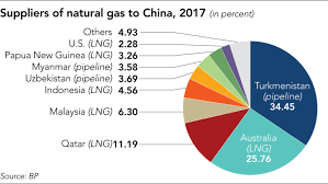 Oilprice.com, in cooperation with its partners, offers over 150 crude oil blends and indexes from all around the world, providing users with oil price charts, comparison tools and smart analytical features. China On Pace To Become Top Natural Gas Importer In 2018 Nikkei Asia