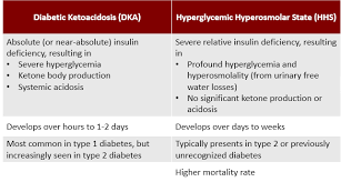 dka vs hhs nursing school requirements critical care