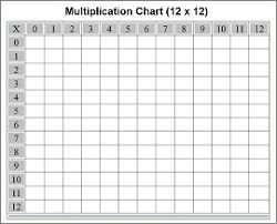 57 competent fill in multiplication chart online