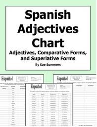 Spanish Adjectives Comparatives And Superlatives Practice Chart