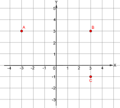 Apa itu koordinat kartesius dan bagaimana cara. Soal Dan Pembahasan Sistem Koordinat Kartesius Tingkat Smp Sederajat Mathcyber1997