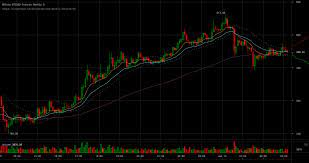 By using calculator any currency can be converted into usd/btc. Bitcoin Price Recovers Above 800 Levels Crypto News Net
