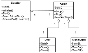 Generating Maude Specifications From Uml Use Case Diagrams Farid Mokhati Department Of Computer Science University Of Oum El Bouaghi Algeria Mourad Badri Department Of Mathematics And Computer Science University Of Qua C Bec At Trois
