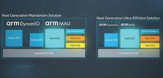 A better fabrication process leads to faster and efficient gpu. Arm Announces Mali G52 And G31 Gpu Designs Bringing Ai Performance Benefits And Vulkan To The
