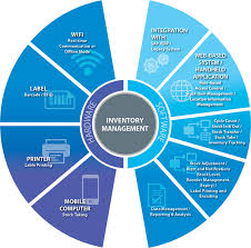 Stock management for inventory system web app. Automation Schmidtidtech Com