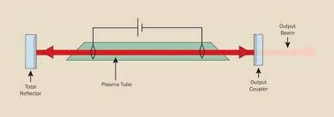 They work well when detecting the older k,ka police bands. Lasers Understanding The Basics Lasers Photonics Handbook Photonics Buyers Guide