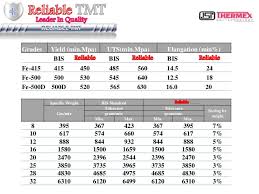 Reliable Tmt Bar