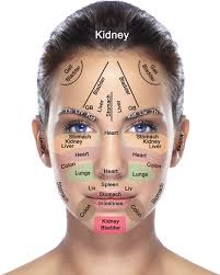 39 Particular Acupressure Facial Rejuvenation Points Chart