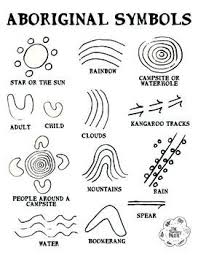 Aborignal Symbols Aboriginal Symbols Aboriginal Art Aboriginal Art Symbols