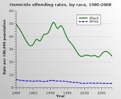 crime in the united states wikipedia