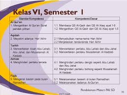 Semoga informasi ini bisa membantu sahabat memudahkan di dalam belajar. Materi Agama Islam Kelas 6 Semester 1