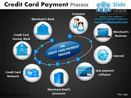 Other lenders will accept credit cards, but will charge a hefty processing fee. How To Make Create Credit Car Vehicle Transportationd Payment Process