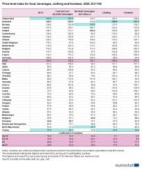 Check spelling or type a new query. Comparative Price Levels Of Consumer Goods And Services Statistics Explained