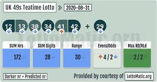 Simply, in the uk teatime results, you can choose numbers from 1 to 49. Lotto Uk49s Teatime Results Today Cheaper Than Retail Price Buy Clothing Accessories And Lifestyle Products For Women Men