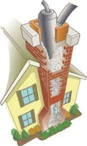 Removing a steel liner adds $250 insulation requirements depend on the thickness of the chimney and if flammable materials are near the chimney flue. How To Remove Clay Flue Liners