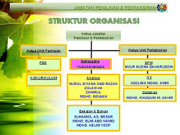 The tawau department at kolej vokasional on academia.edu. Peraturan Kolej Vokasional Tawau